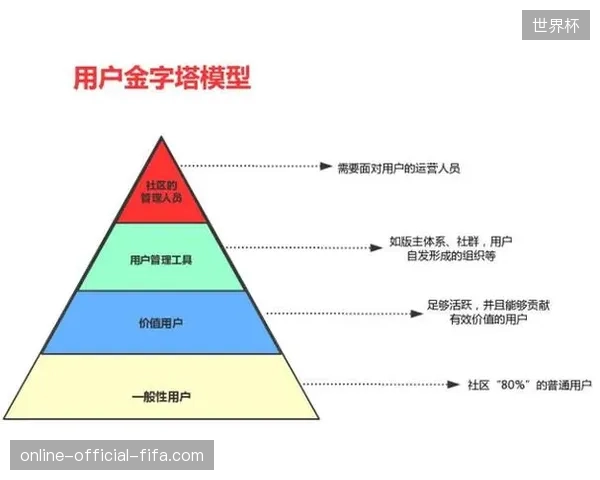 大型综合赛事运营重心已由单纯的门票销售转向全生命周期的内容版权管控